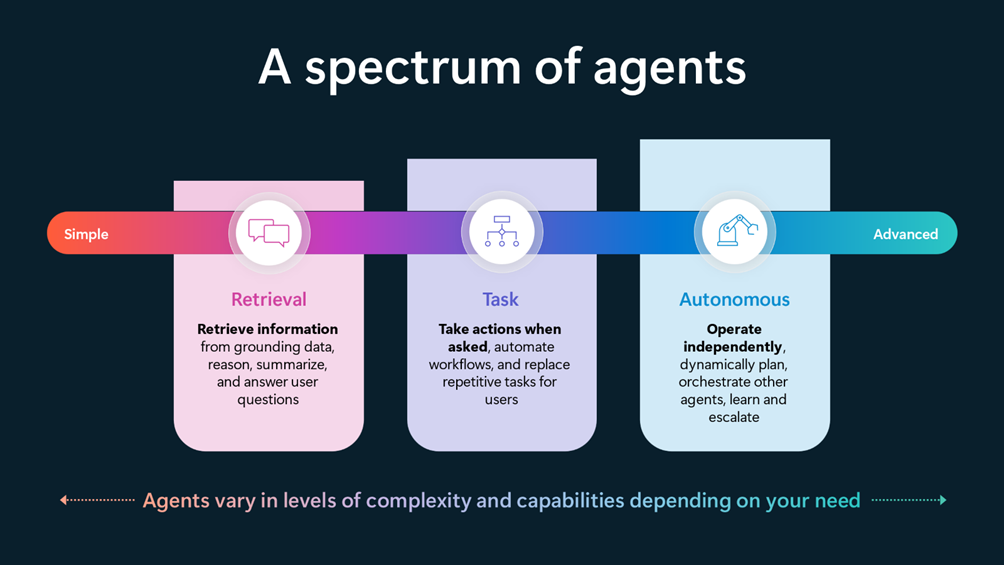 spectrum of agents.png