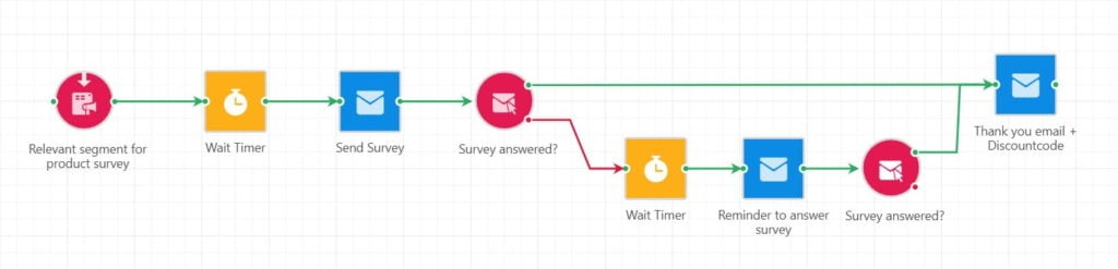 Customer-survey_journey-1024x247.jpg