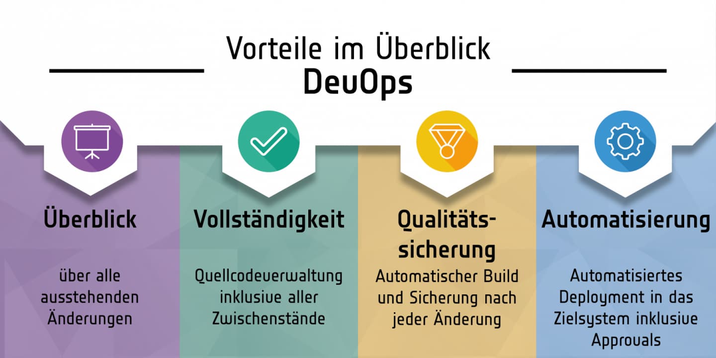 DevOps-Top-4-vorteile-1440x720.jpg