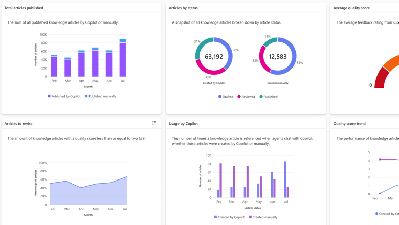 customerknowledgemanagementinsights2.png